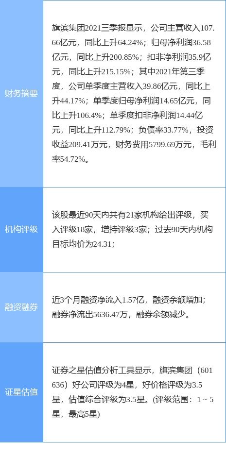旗濱集團子公司擬設立新能源科技公司，投資分布式光伏發(fā)電項目