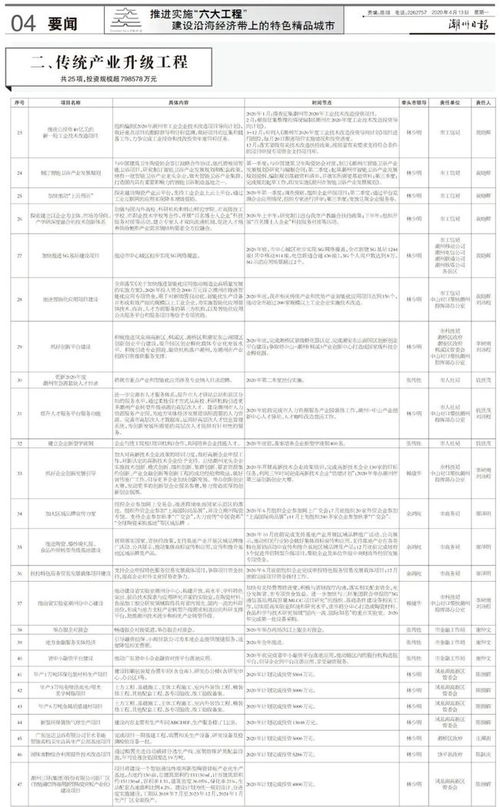 潮州推進重大項目實施，六大工程引領實業(yè)振興